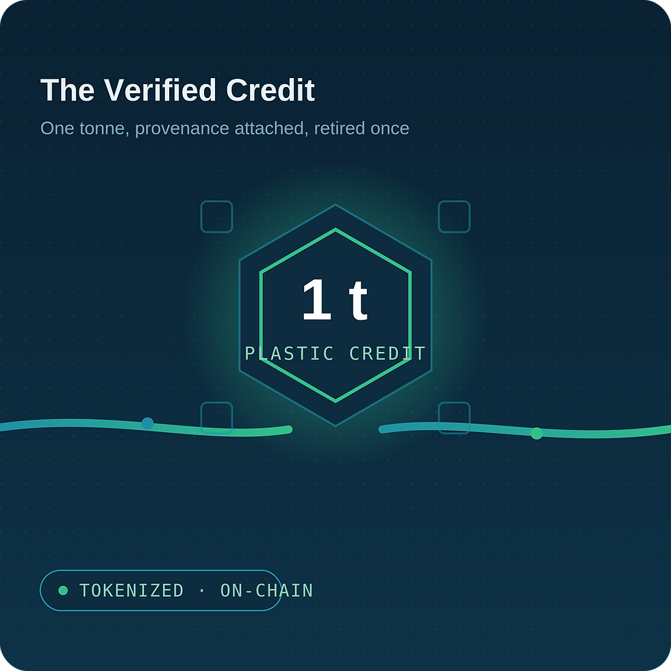 Verified plastic credit for one tonne, tokenized on-chain and retired once