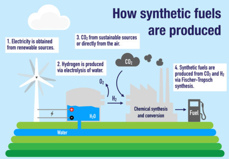 Synthetic Fuels Fischer Tropsch.png
