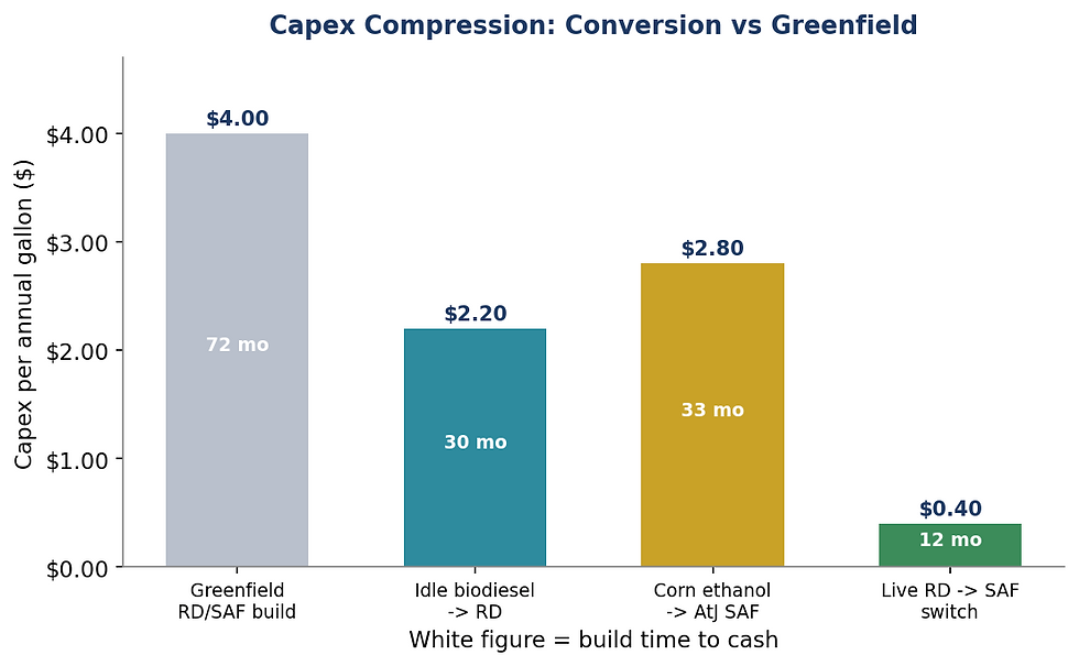 idle_capex.png