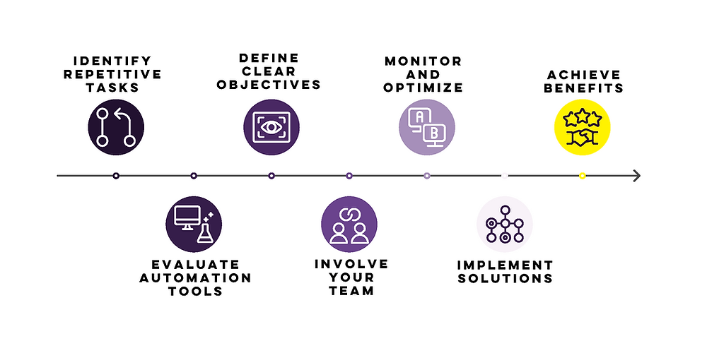 Siemplify Workflow Workflow Automation: Simplify Business Processes Today