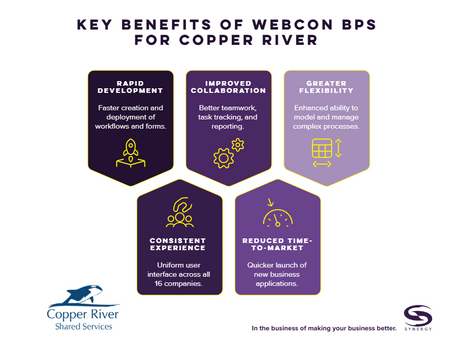 Copper River Shared Services - Webcon