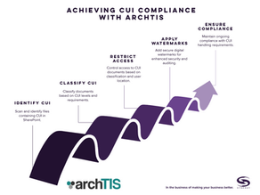 ARCHTIS PARTNER - compliance