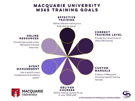 macquarie university - intranet implementation