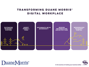 duane morris - intranet implementation