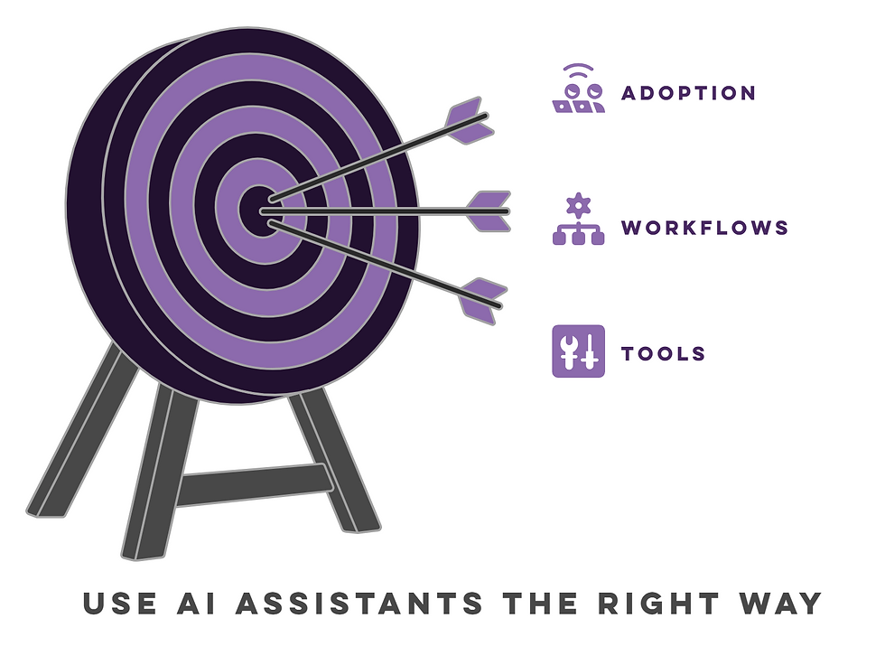 Use AI assistants the right way by focusing on adoption, workflows, and tools in business.