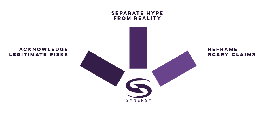 Purple and white infographic with three arrows: "Acknowledge Legitimate Risks," "Separate Hype From Reality," "Reframe Scary Claims." Synergy logo.
