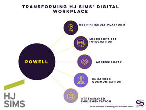 HJ Sims - Intranet Implementation