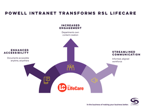 rsl lifecare - intranet implementation