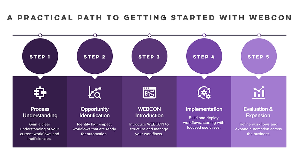 Process Blog WEBCON Process Automation Playbook