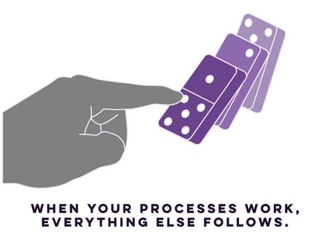 Workflow automation improving business efficiency shown as domino effect with structured processes driving outcomes.