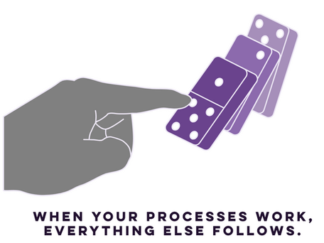 Workflow automation improving business efficiency shown as domino effect with structured processes driving outcomes.
