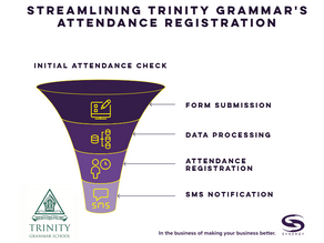 Trinity grammar school - automation
