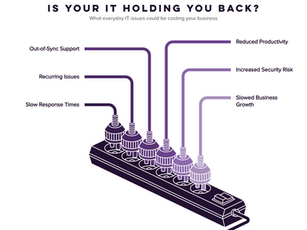 Signs your IT is holding you back, including slow response times, recurring issues, and reduced productivity.