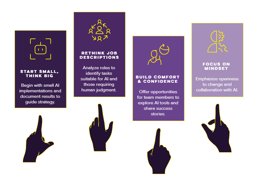 Four hands point at text boxes on a black background. Boxes read: "Start Small," "Rethink Jobs," "Build Comfort," "Focus on Mindset," with AI themes.