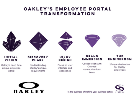 oakley - building the engine room
