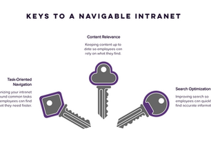 Key intranet UX elements including task-based navigation, content relevance, and search optimization.