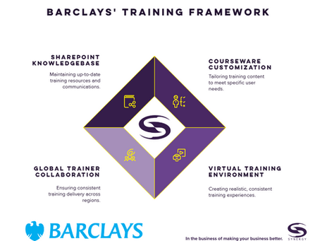 Barclays - Business Process Automation & Training