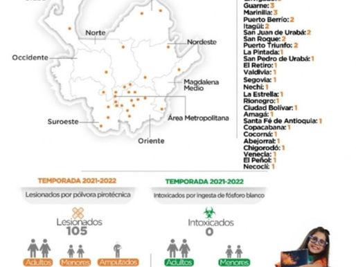Antioquia reporta un nuevo caso de lesión por Polvora