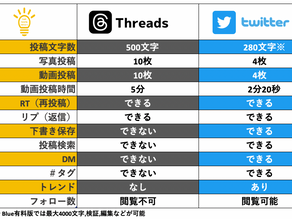 新アプリThreads( Meta社)の新たな挑戦 - Twitterとの競争とユーザーの反応