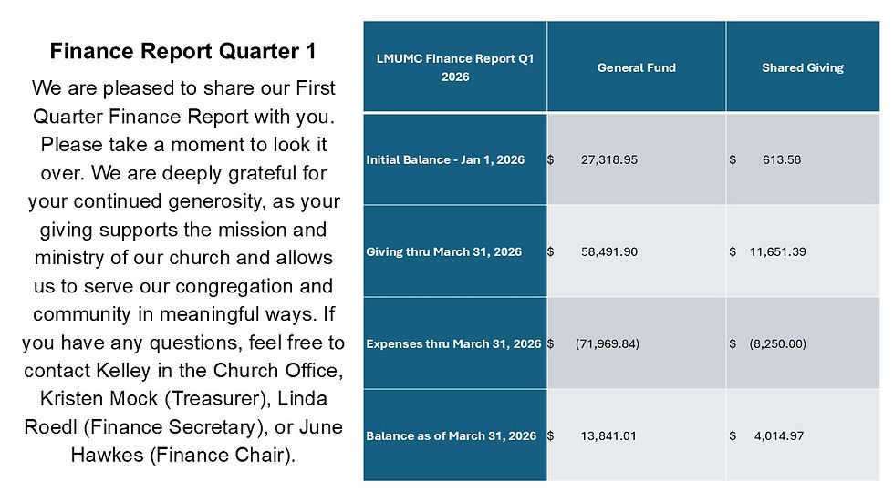 First Quarter Finance Report 