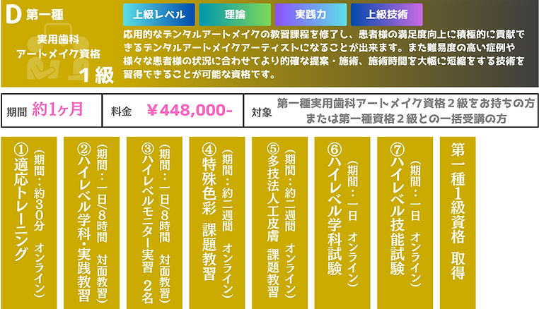 ©日本デンタルアートメイク技術推進会 第一種実用歯科アートメイク資格1級.png