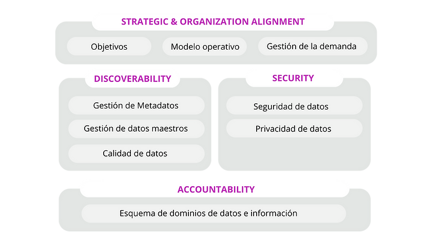 Novakorp | Data Governance