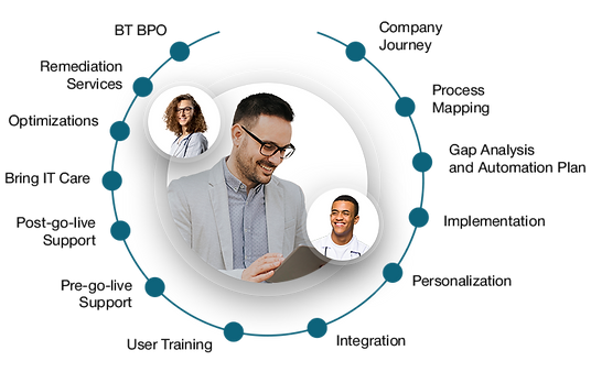 netsuite_ Our Approach and Services_4.png