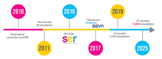 Linea-del-tiempo-SER-2025.png