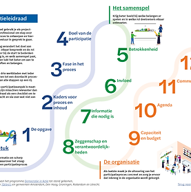 20210429 Factor Participatie DV_Pagina_04.png