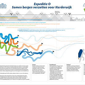 Harderwijk Expeditie O.png