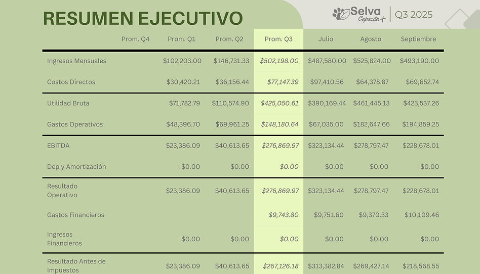2025-Q3-ReporteTrimestral-SelvaCapacita (2)_edited.jpg
