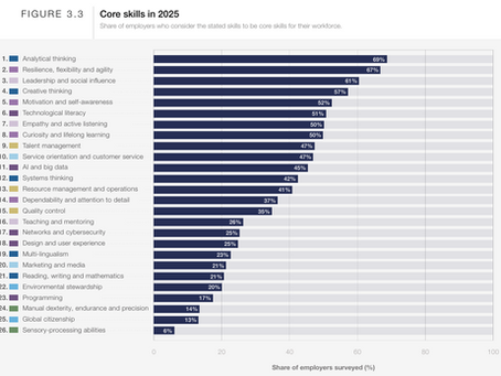 The Future of Work: Skills That Will Shape 2030