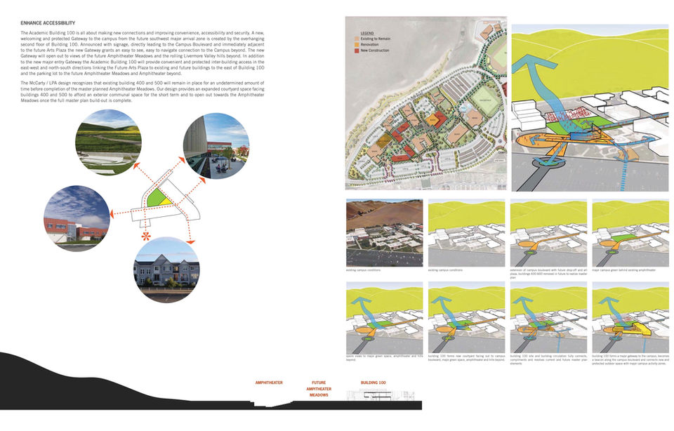 Site Study - Las Positas College - LPA 2.jpg