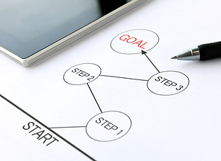 Auf dem Bild ist eine Abfolge zu sehen, bei der von einer Startlinie über verschiedene Zwischenschritte das Ziel erreicht wird. Das Ganze wurde auf ein Blatt Papier gezeichnet.
