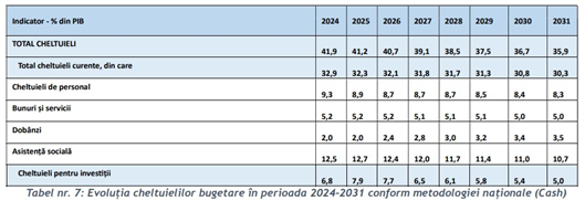Vești proaste pentru bugetari
