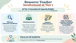 Tier 1 Resource Teacher Infographic.jpg