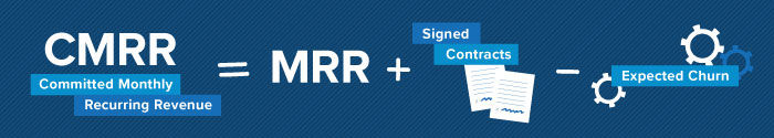 Committed Monthly Recurring Revenue (CMRR)