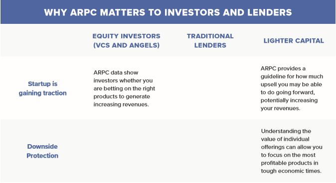 Why ARPC matters to investors and lenders