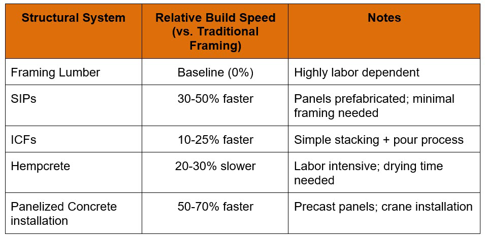 Annual Energy Savings