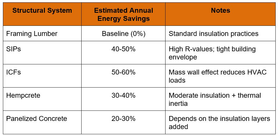 Annual Energy Savings