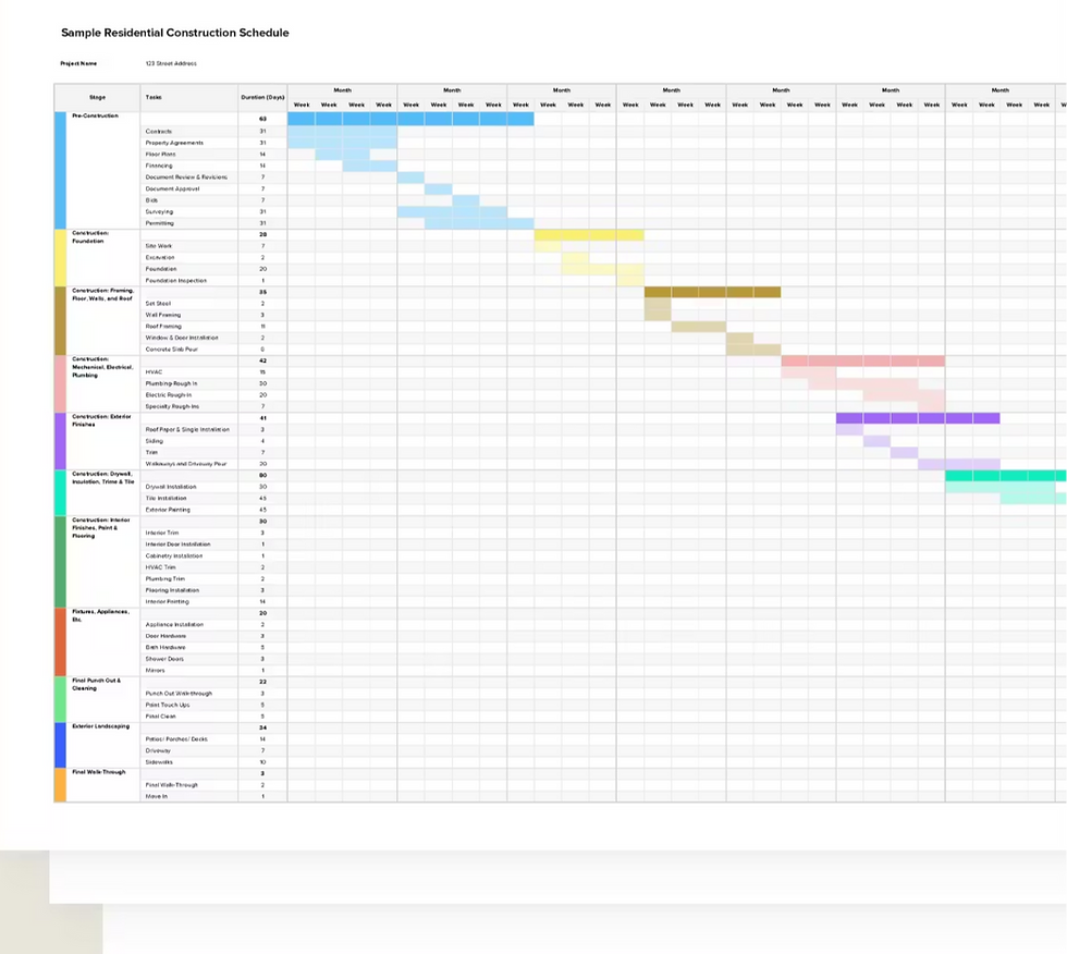 General Contractor Budget
