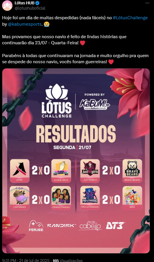 Postagem da Lótus com alguns resultados da Rodada 2. Fonte: X