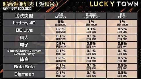 luckytown %.jpg