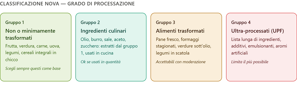 Clean label e prodotti poco processati: guida pratica alla spesa