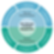 The Lifecycle of School Engagement