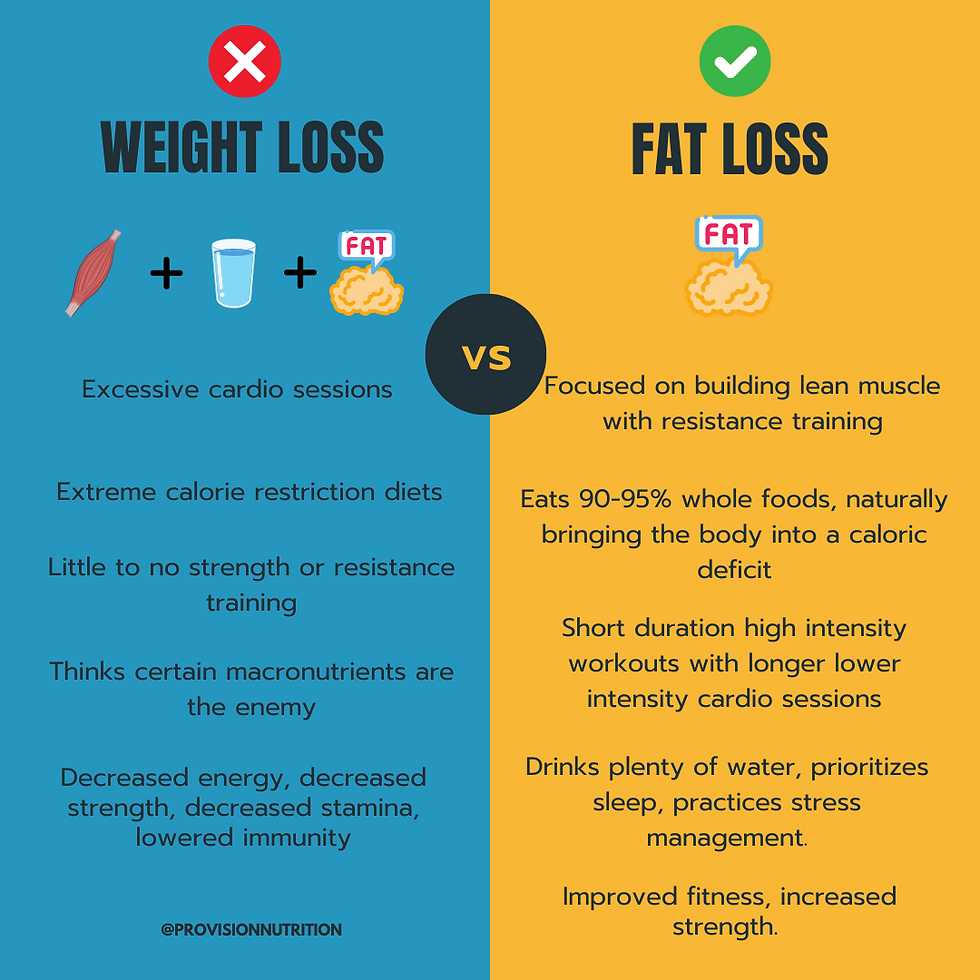 An image explaining how to lose fat vs losing weight.