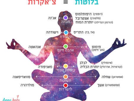 צ׳אקרות ואיזון הורמונלי