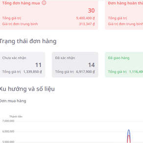 Oda - A Unified Data Dashboard for F&B
