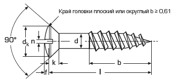 DIN95