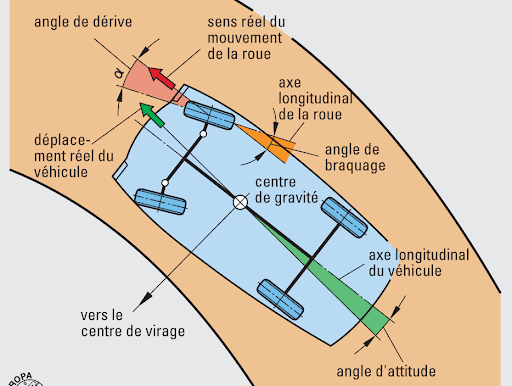 Sous-virage vs Sur-virage : Le Guide Masterclass des Pilotes DCR